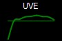 UVE